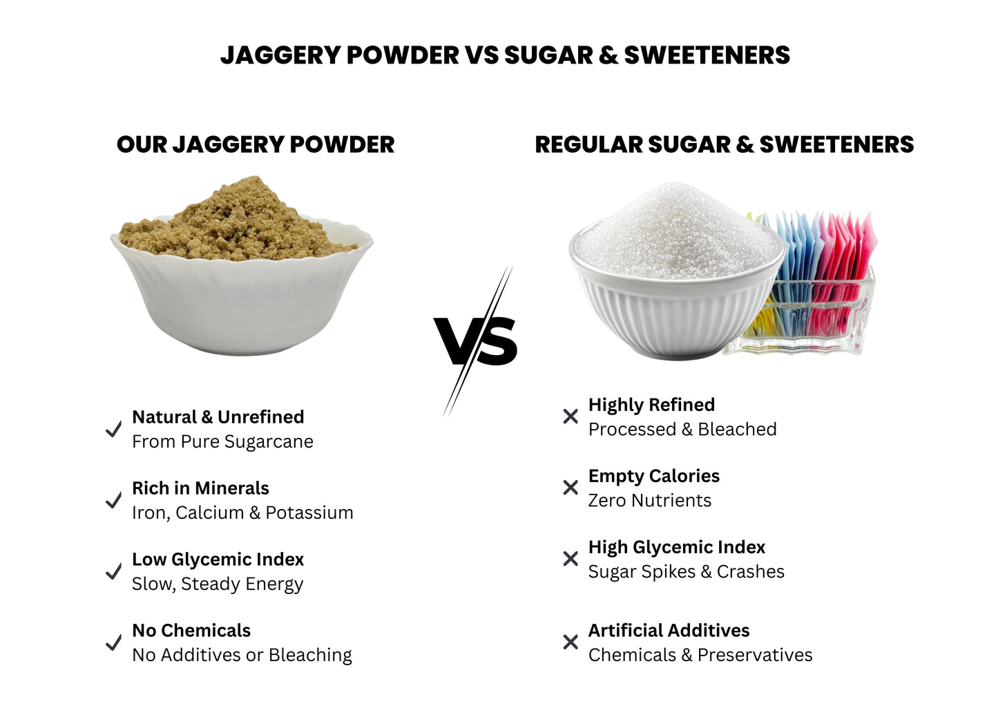 Natural Jaggery (Gur) – Pure Cane Jaggery,Chemical Free, Healthy Sugar Alternative , Sweetener