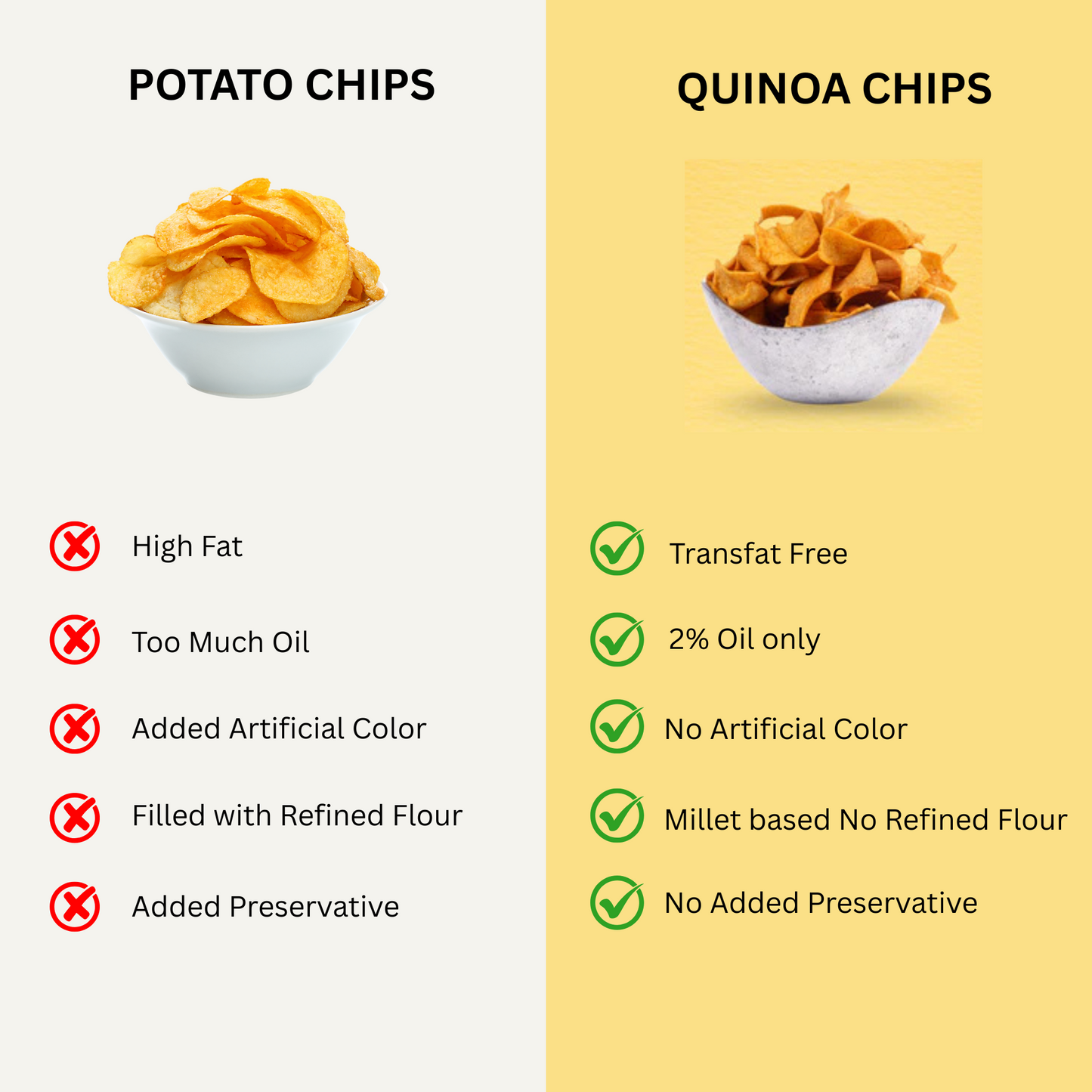 Baked Quinoa Chips | High In Fiber | Low in Sodium | Gluten-Free | Vacuum Cooked
