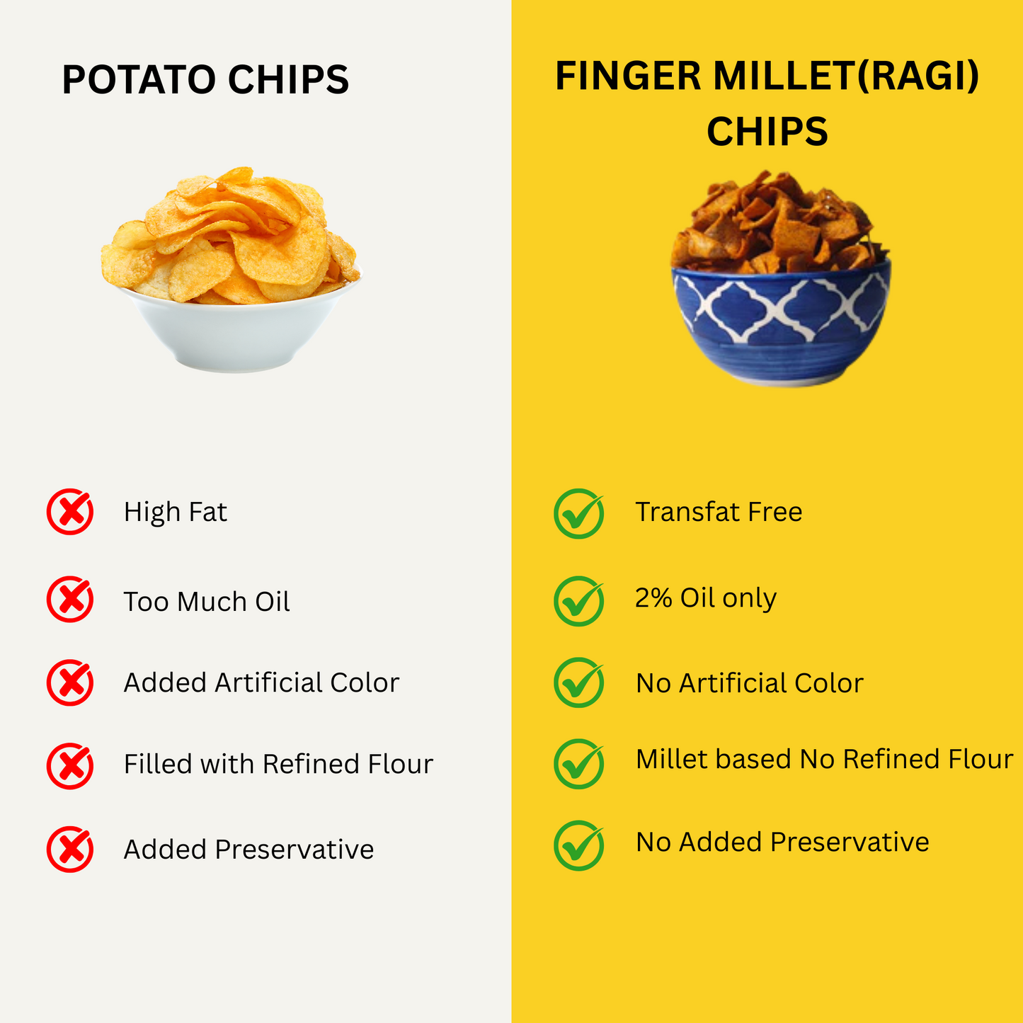 Ragi Chips by Ardent Source | 100 % Baked, Not Fried, Zero Trans-Fat, Vacuum Cooked | Cholesterol Free, Gluten Free | No Preservatives, No Sugar, No Chemicals, No Artificial Flavours