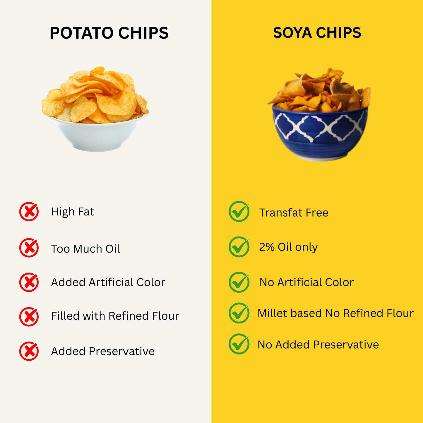 Baked Soya Chips | All Natural Ingredients | High in Fiber, Low in Sodium, Gluten-Free | Vacuum Cooked