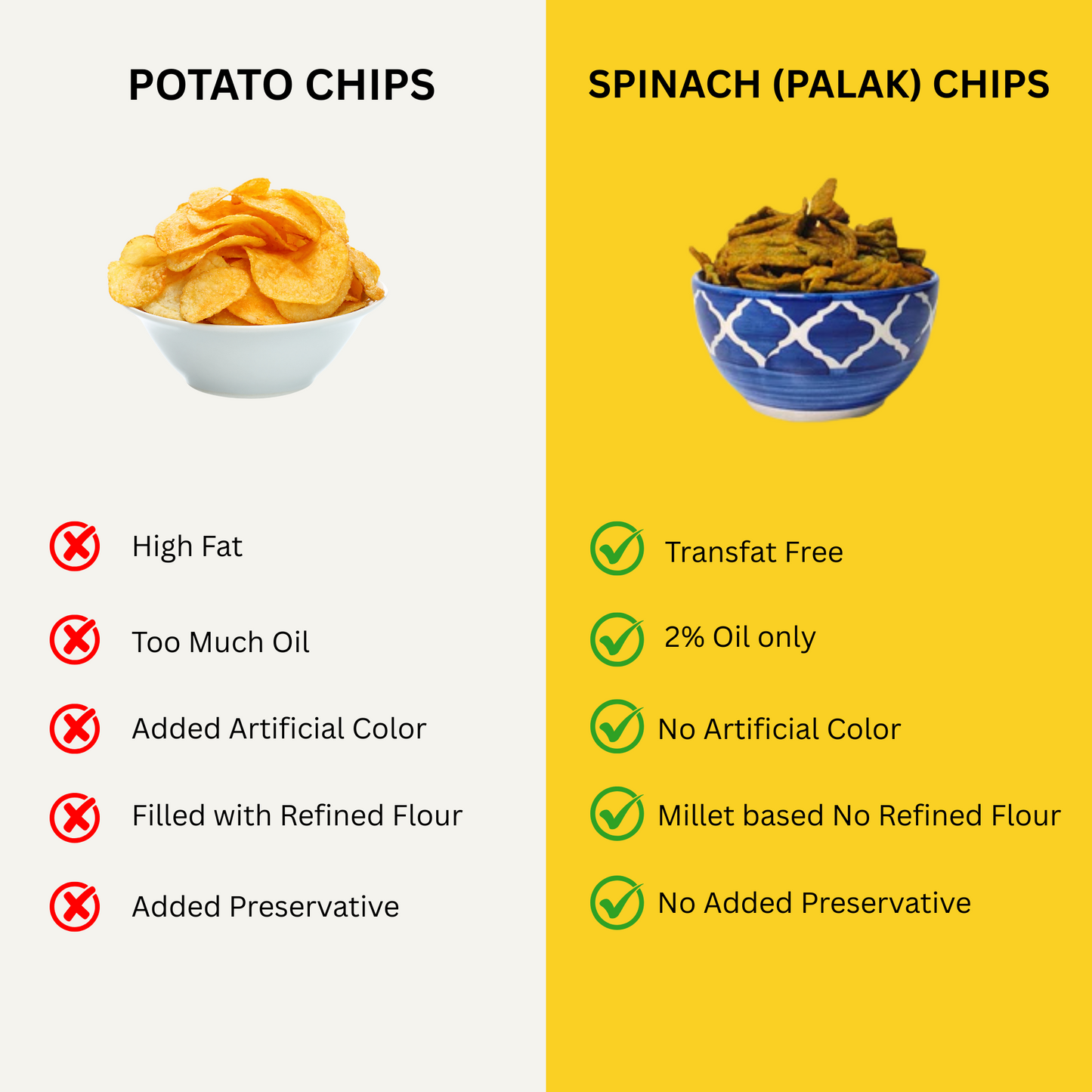 Baked Spinach & Black-gram Chips by Ardent Source | All Natural Ingredients | Rich in Fiber & Calcium | Low in Sodium | Gluten-Free | Vacuum Cooked | Oil-Free