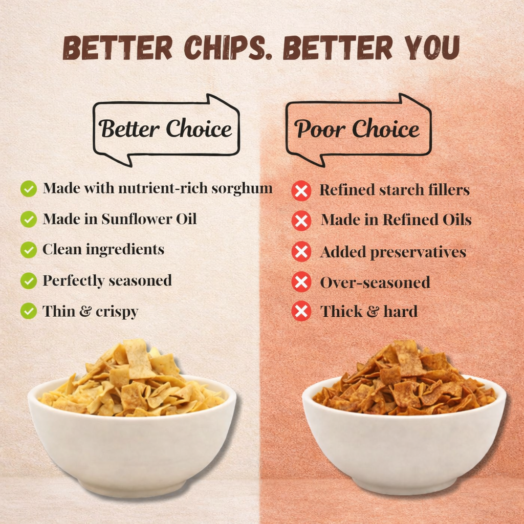 Baked Sorghum (Jowar) Chips (Crisps)Vacuum Cooked