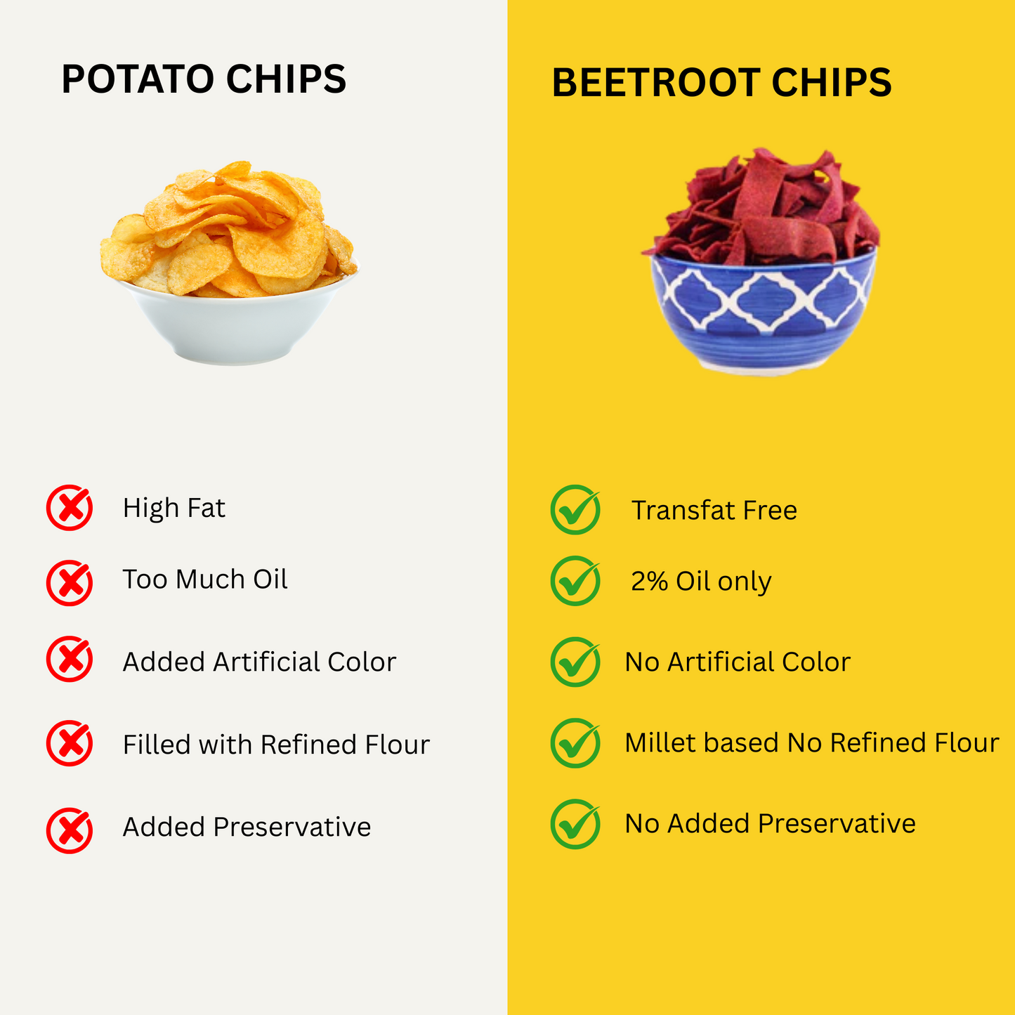 Baked Beetroot Chips | Crispy Beetroot | High Dietary Fiber & Nutrient | Gluten-Free Snacks | High Protein & Fiber | No Maida