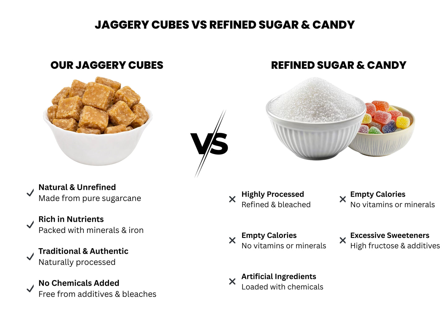 Natural Jaggery (Gur) – Pure Cane Jaggery,Chemical Free, Healthy Sugar Alternative , Sweetener