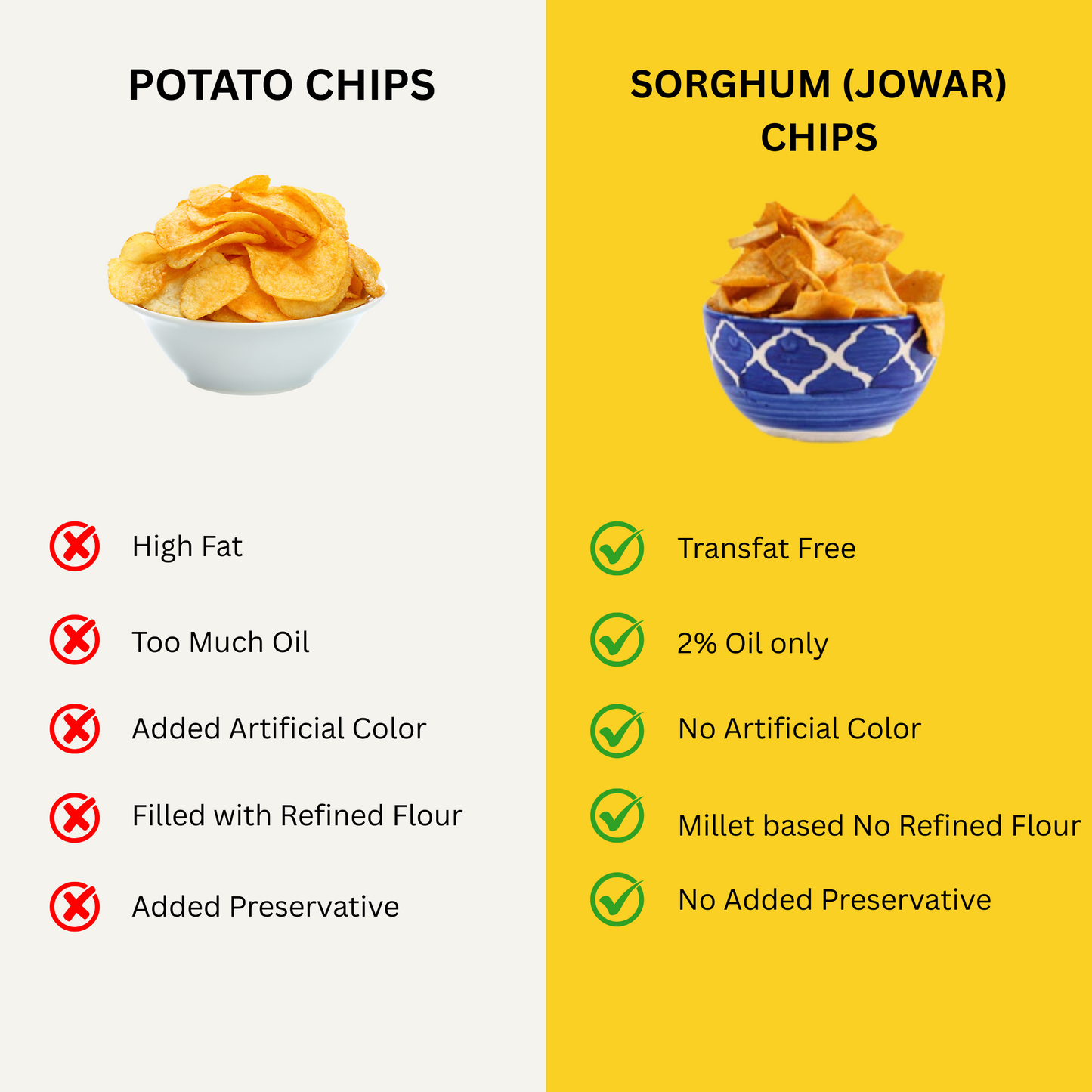 Baked Sorghum (Jowar) Chips | All Natural Ingredients | High in Fiber | Low in Sodium | Helps in Weight Loss | Calcium Rich | Gluten-Free | Vacuum Cooked | Oil-Free
