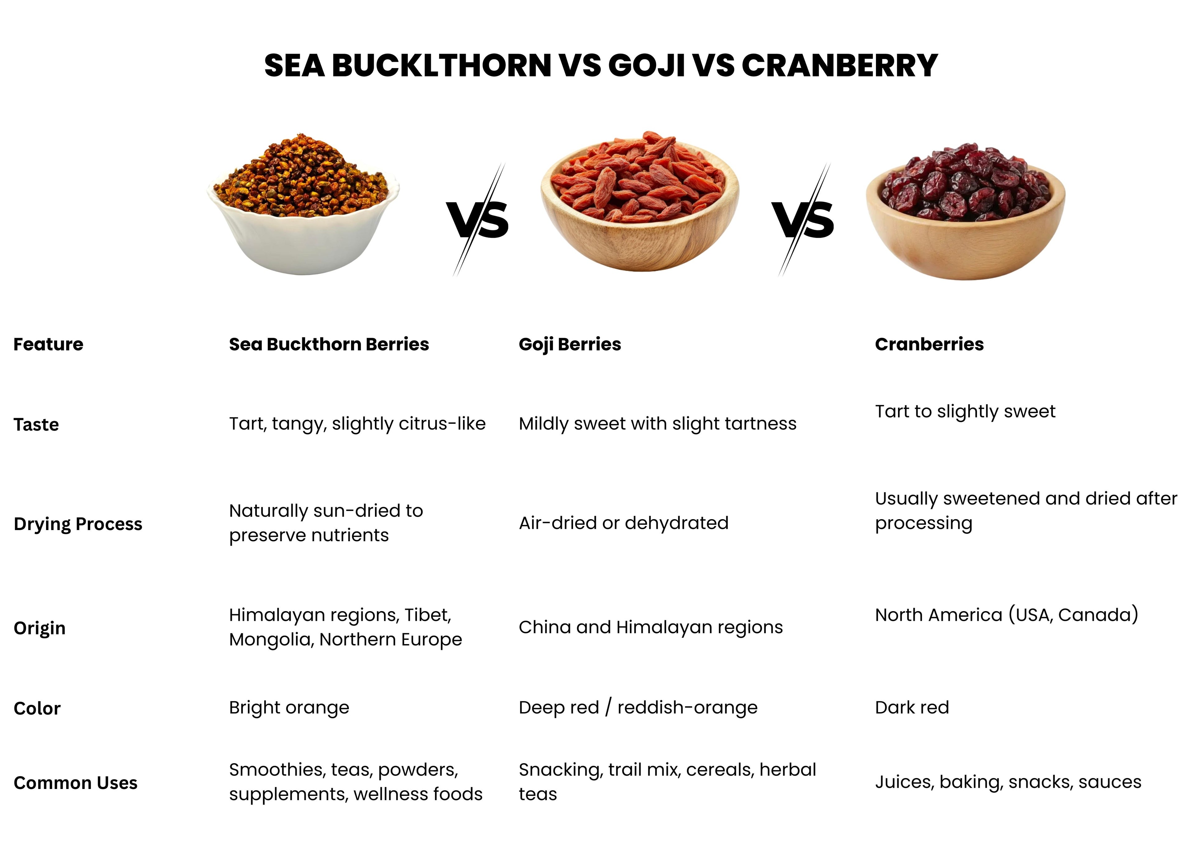 Dried Sea Buckthorn Berries 100g- Unsweetened Whole Berries