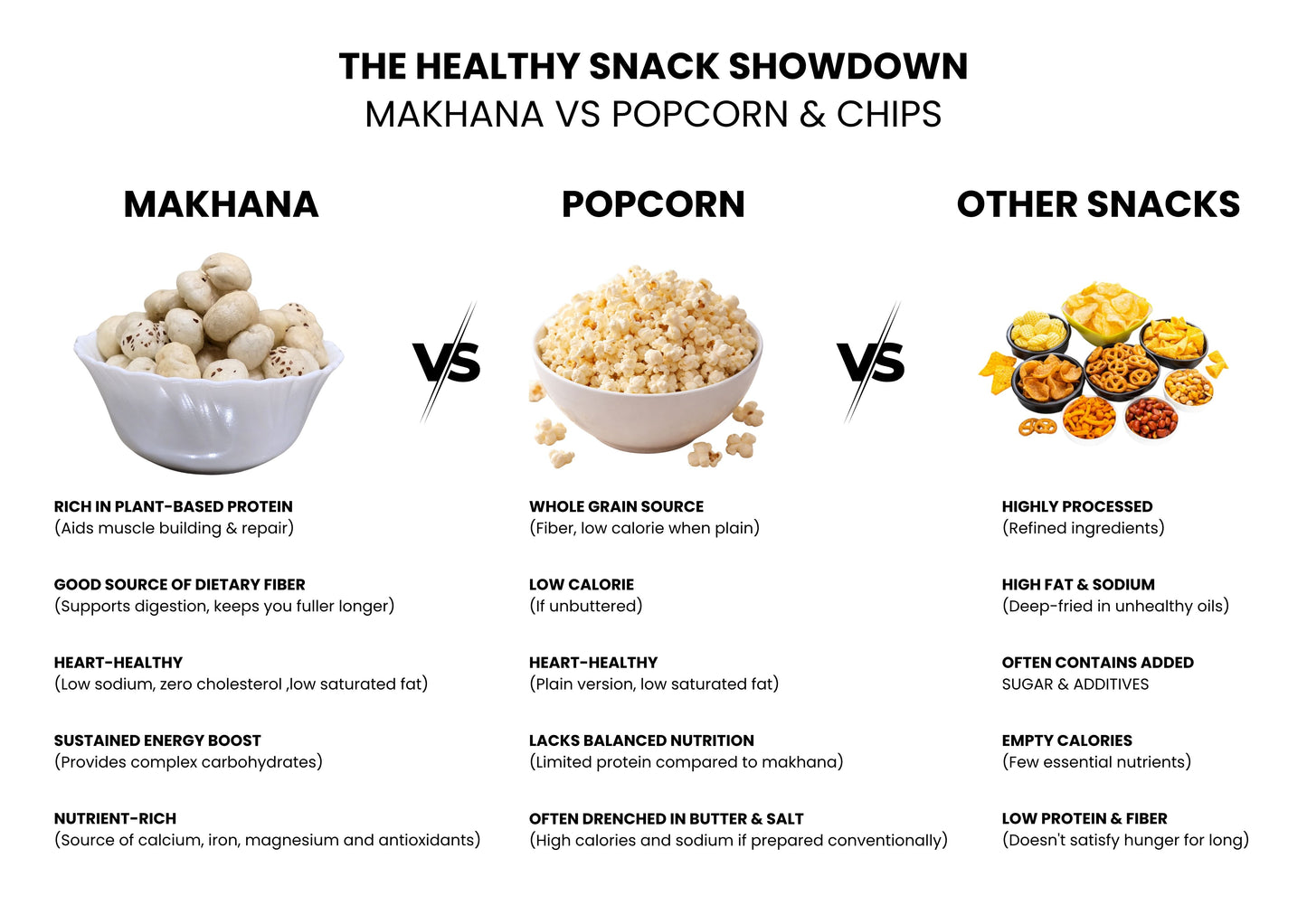 Roasted Makhana (Fox Nuts) - Healthy Snacks, Low-Calorie, High-Protein Makhana Snacks, Gluten-Free Makhana: Natural Superfood Snack | 100gm