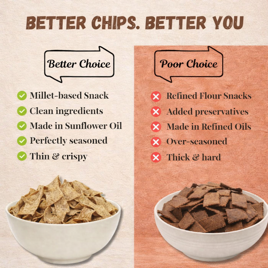 Ragi Chips (Finger Millet Chips), Vacuum Cooked