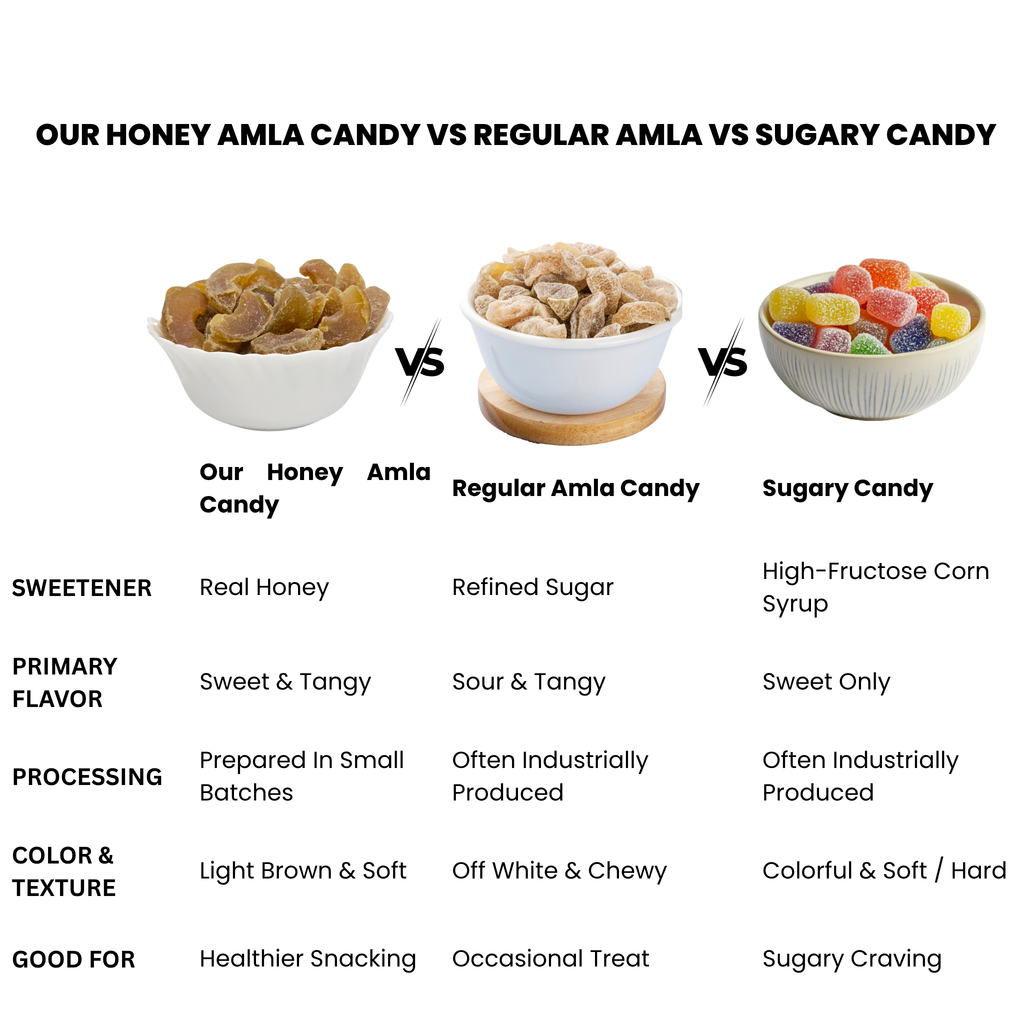 Honey Amla Candy 100g – Sweet & Tangy Indian Gooseberry