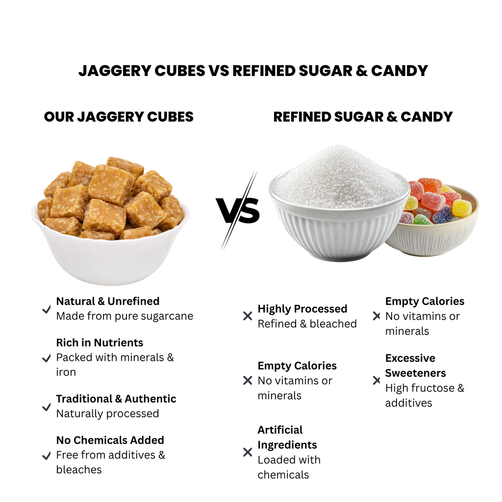 Natural Jaggery (Gur) – Pure Cane Jaggery