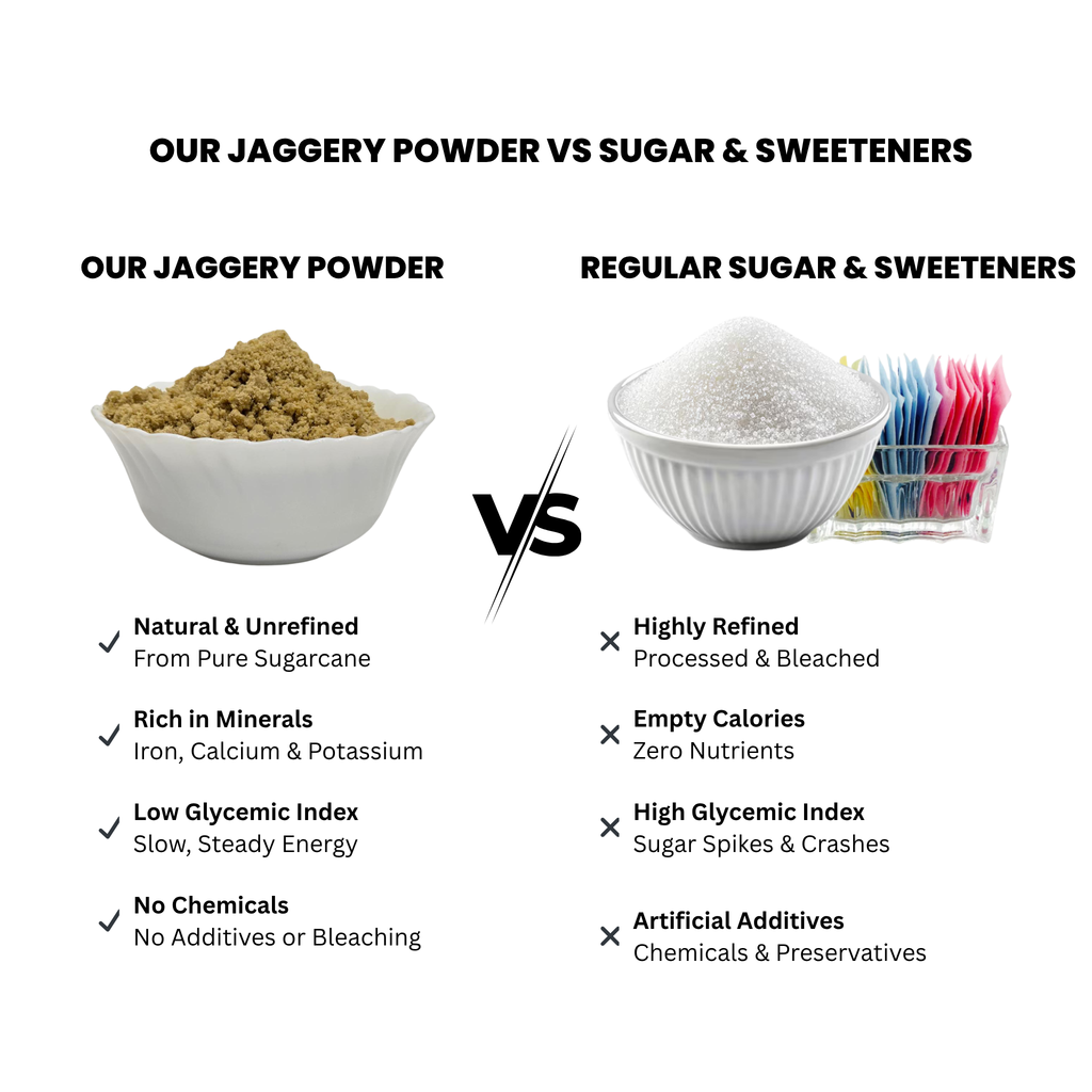 Natural Jaggery (Gur) – Pure Cane Jaggery