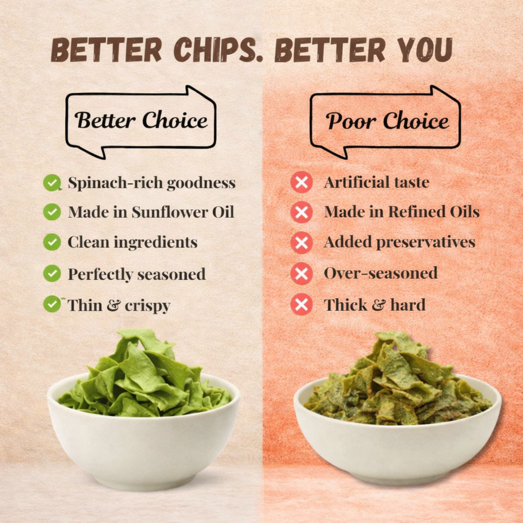 Baked Spinach & Black-gram Chips (Crisps), Vacuum Cooked