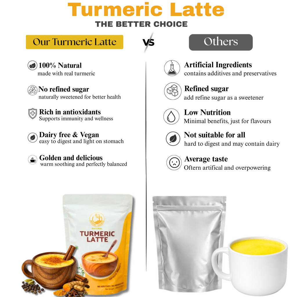 Turmeric Latte 200g (7.05 oz) – Golden Milk Powder, Natural Haldi Latte Mix